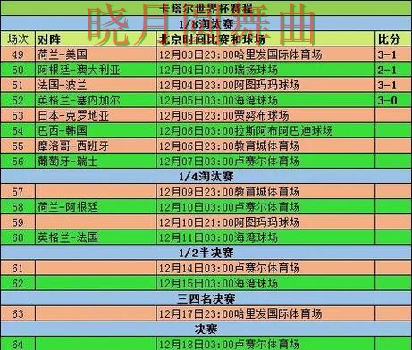 世界杯投注官网新手入门规则解析 重点信息整理 世界杯投注官网新手入门规则解析 重点信息整理